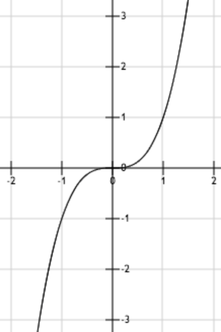技术干货丨想写出人见人爱的推荐系统，先分析经典矩阵分解技术